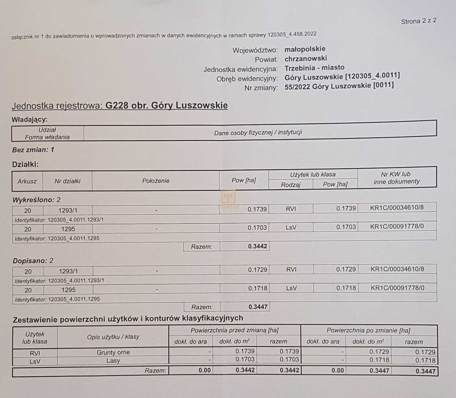 Działka Sprzedaż Trzebinia Góry Luszowskie Podbuczyna