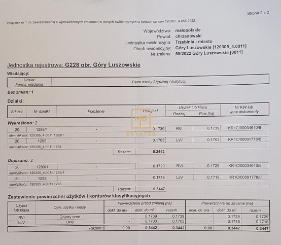 Działka Sprzedaż Trzebinia Góry Luszowskie Podbuczyna 16